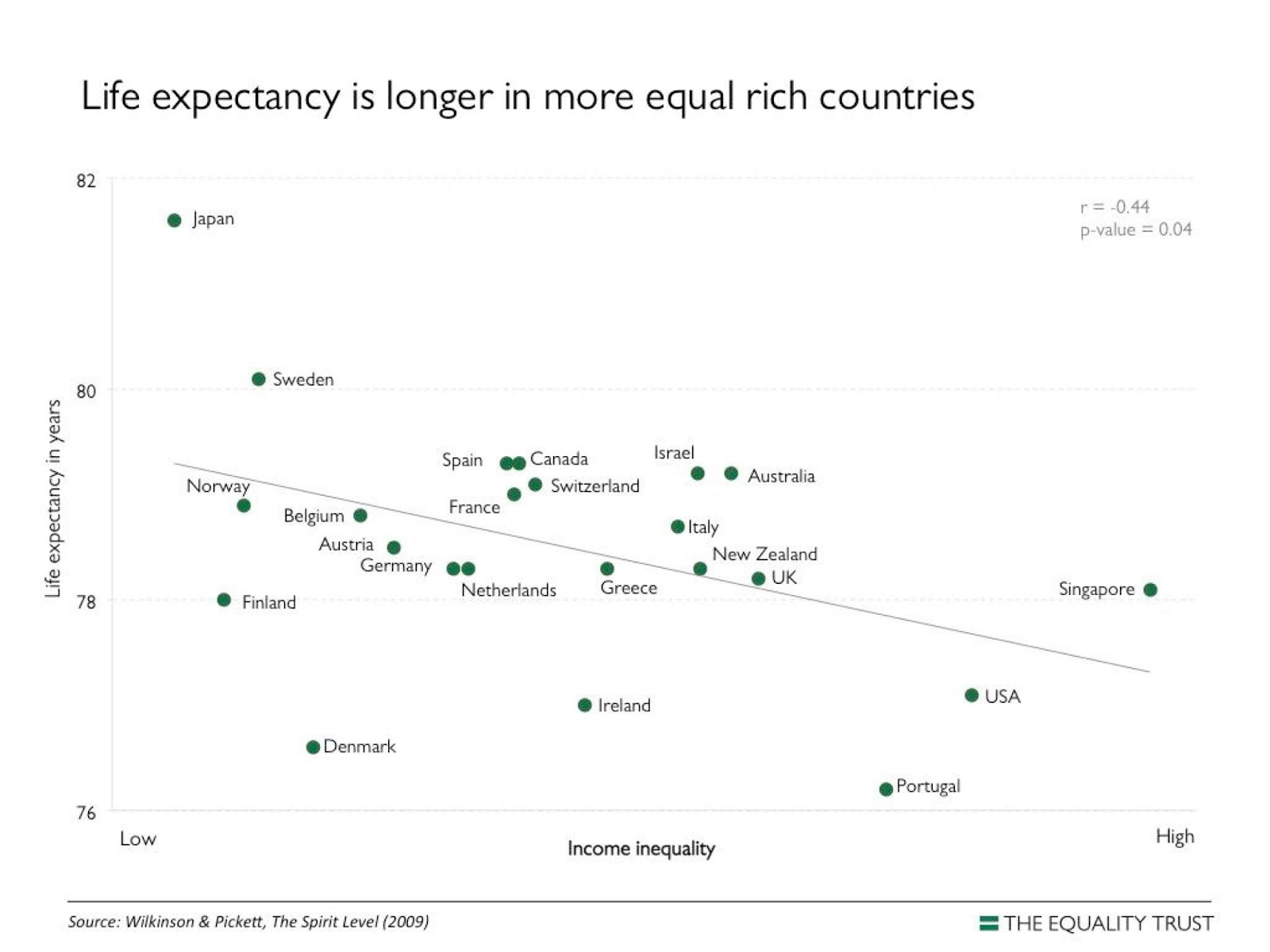 Wilkinson pickett online